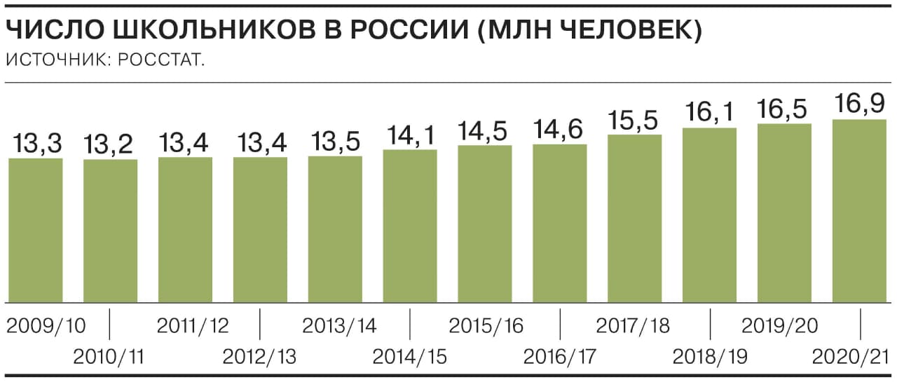 10 тыс рублей к школе 2024